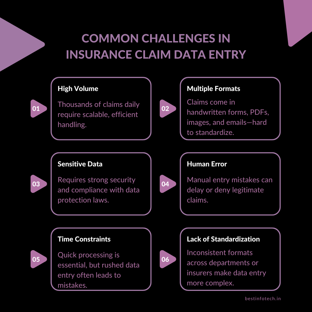 Insurance Calling Data Streamlining Insurance Claim Data Entry: Why Accuracy & Speed Matter ...