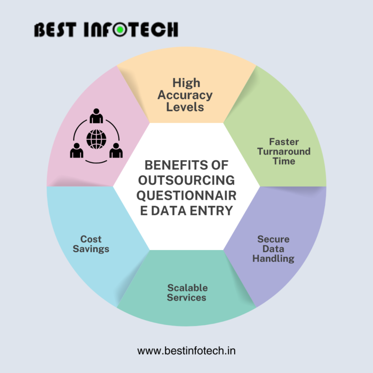 Benefits of Outsourcing Questionnaire Data Entry