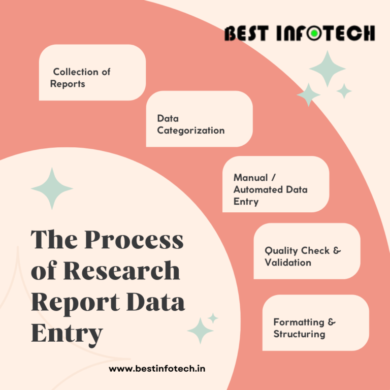 The Process of Research Report Data Entry