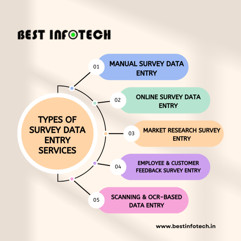 Types of Survey Data Entry Services