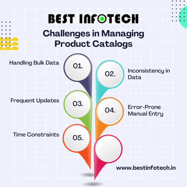 Challenges in Managing Product Catalogs