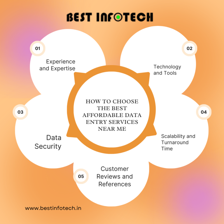 How to Choose the Best Affordable Data Entry Services Near Me