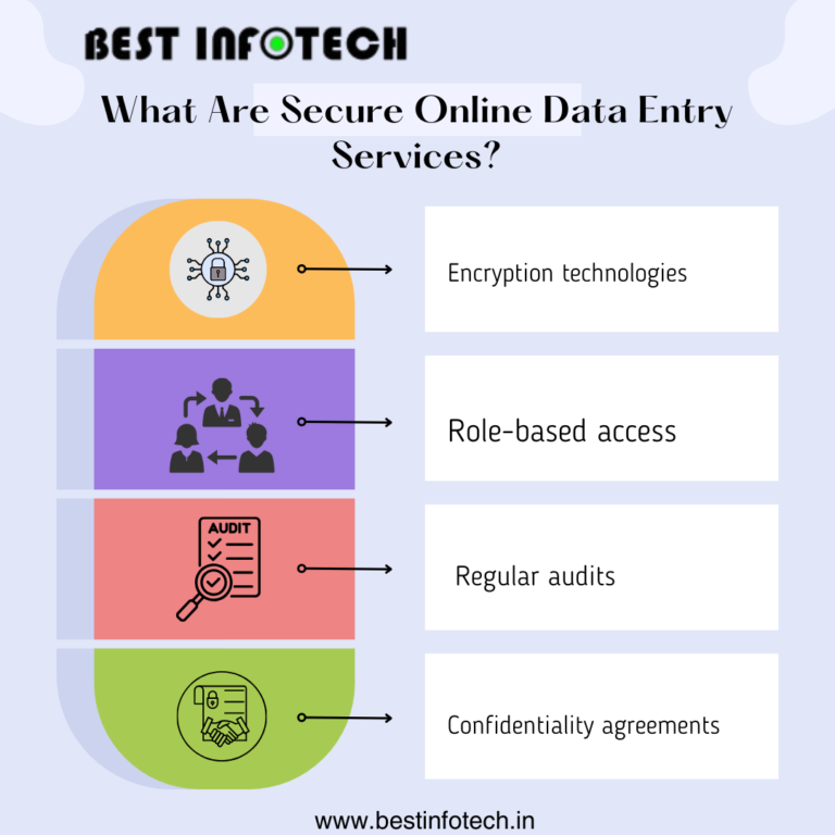 What Are Secure Online Data Entry Services?